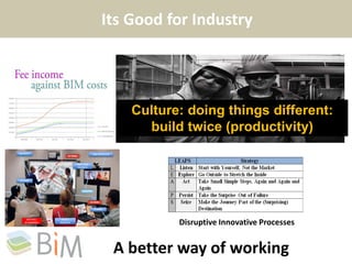 Its Good for Industry

Culture: doing things different:
build twice (productivity)

Disruptive Innovative Processes

A better way of working

 