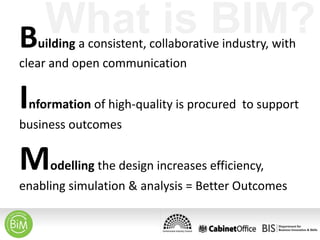 What is BIM?
B

uilding a consistent, collaborative industry, with
clear and open communication

I

nformation of high-quality is procured to support

business outcomes

M

odelling the design increases efficiency,

enabling simulation & analysis = Better Outcomes

 