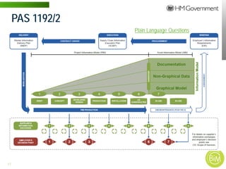 PAS 1192/2
Plain Language Questions

17 | WWW.BENTLEY.COM

 