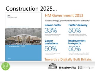 Construction 2025…
HM Government 2013
Industrial Strategy: government and industry in partnership

Towards a Digitally Built Britain.
4

 