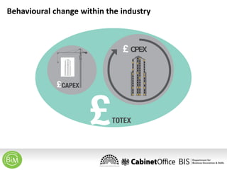 Behavioural change within the industry

£ OPEX

 