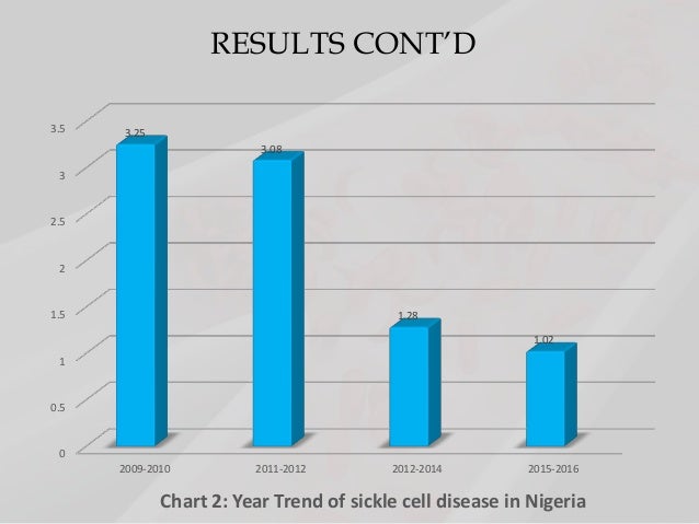 Sickle Cell Anemia Statistics Chart