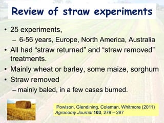 Review of straw experiments
• 25 experiments,
– 6-56 years, Europe, North America, Australia
• All had “straw returned” and “straw removed”
treatments.
• Mainly wheat or barley, some maize, sorghum
• Straw removed
– mainly baled, in a few cases burned.
Powlson, Glendining, Coleman, Whitmore (2011)
Agronomy Journal 103, 279 – 287
 