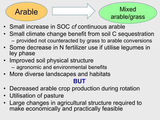 • Small increase in SOC cf continuous arable
• Small climate change benefit from soil C sequestration
– provided not counteracted by grass to arable conversions
• Some decrease in N fertilizer use if utilise legumes in
ley phase
• Improved soil physical structure
– agronomic and environmental benefits
• More diverse landscapes and habitats
BUT
• Decreased arable crop production during rotation
• Utilisation of pasture
• Large changes in agricultural structure required to
make economically and practically feasible
Arable Mixed
arable/grass
 