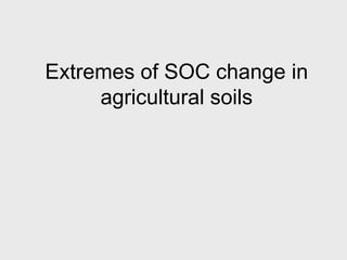 Extremes of SOC change in
agricultural soils
 