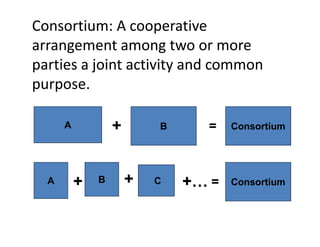 Consortium: A cooperative 
arrangement among two or more 
arrangement among two or more
parties a joint activity and common 
purpose. 

      A           +       B     =    Consortium




  A       +   B       +   C   +… =   Consortium
 
