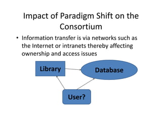 Impact of Paradigm Shift on the 
            Consortium
• Information transfer is via networks such as
  Information transfer is via networks such as 
  the Internet or intranets thereby affecting 
  ownership and access issues
  ownership and access issues

         Library              Database


                   User?
 