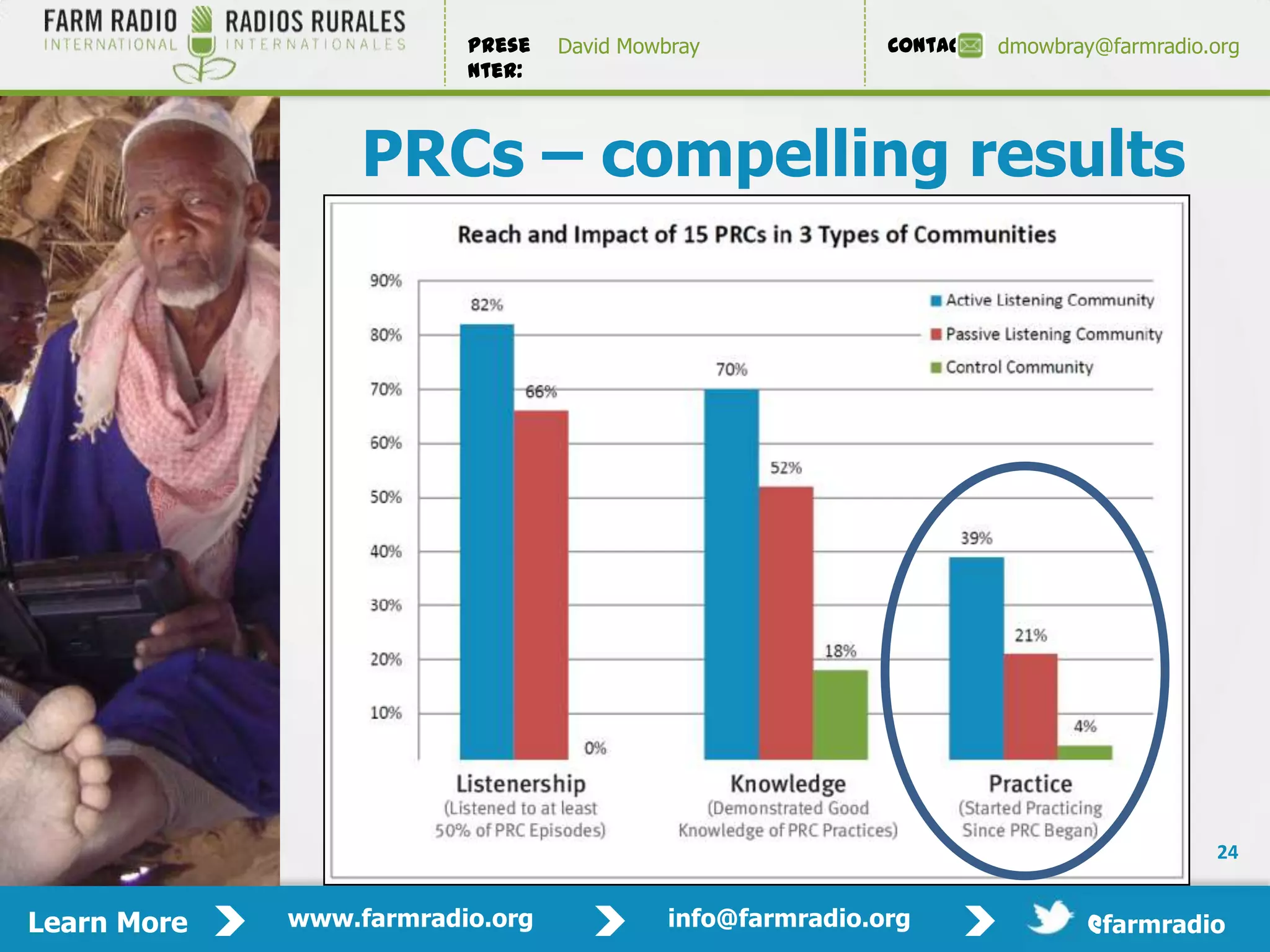 Prese   David Mowbray             Contact:   dmowbray@farmradio.org
                         nter:



                  PRCs – compelling results




                                                                                         24


Learn More   www.farmradio.org             info@farmradio.org                 @farmradio
 