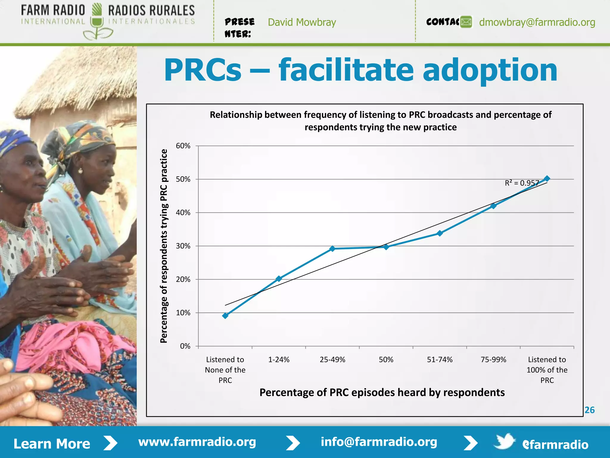 Prese     David Mowbray                       Contact:    dmowbray@farmradio.org
                                                                           nter:



                                  PRCs – facilitate adoption
                                                                       Relationship between frequency of listening to PRC broadcasts and percentage of
                                                                                            respondents trying the new practice
                                                                60%

                Percentage of respondents trying PRC practice
                                                                50%                                                                        R² = 0.957


                                                                40%


                                                                30%


                                                                20%


                                                                10%


                                                                0%
                                                                      Listened to    1-24%      25-49%        50%        51-74%      75-99%      Listened to
                                                                      None of the                                                                100% of the
                                                                          PRC                                                                        PRC
                                                                                    Percentage of PRC episodes heard by respondents
                                                                                                                                                               26


Learn More   www.farmradio.org                                                                  info@farmradio.org                              @farmradio
 