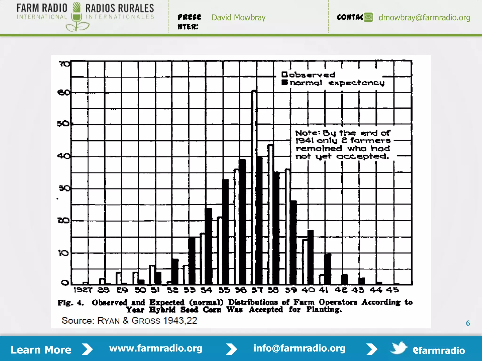 Prese   David Mowbray             Contact:   dmowbray@farmradio.org
                         nter:




                                                                                           6


Learn More   www.farmradio.org             info@farmradio.org                 @farmradio
 