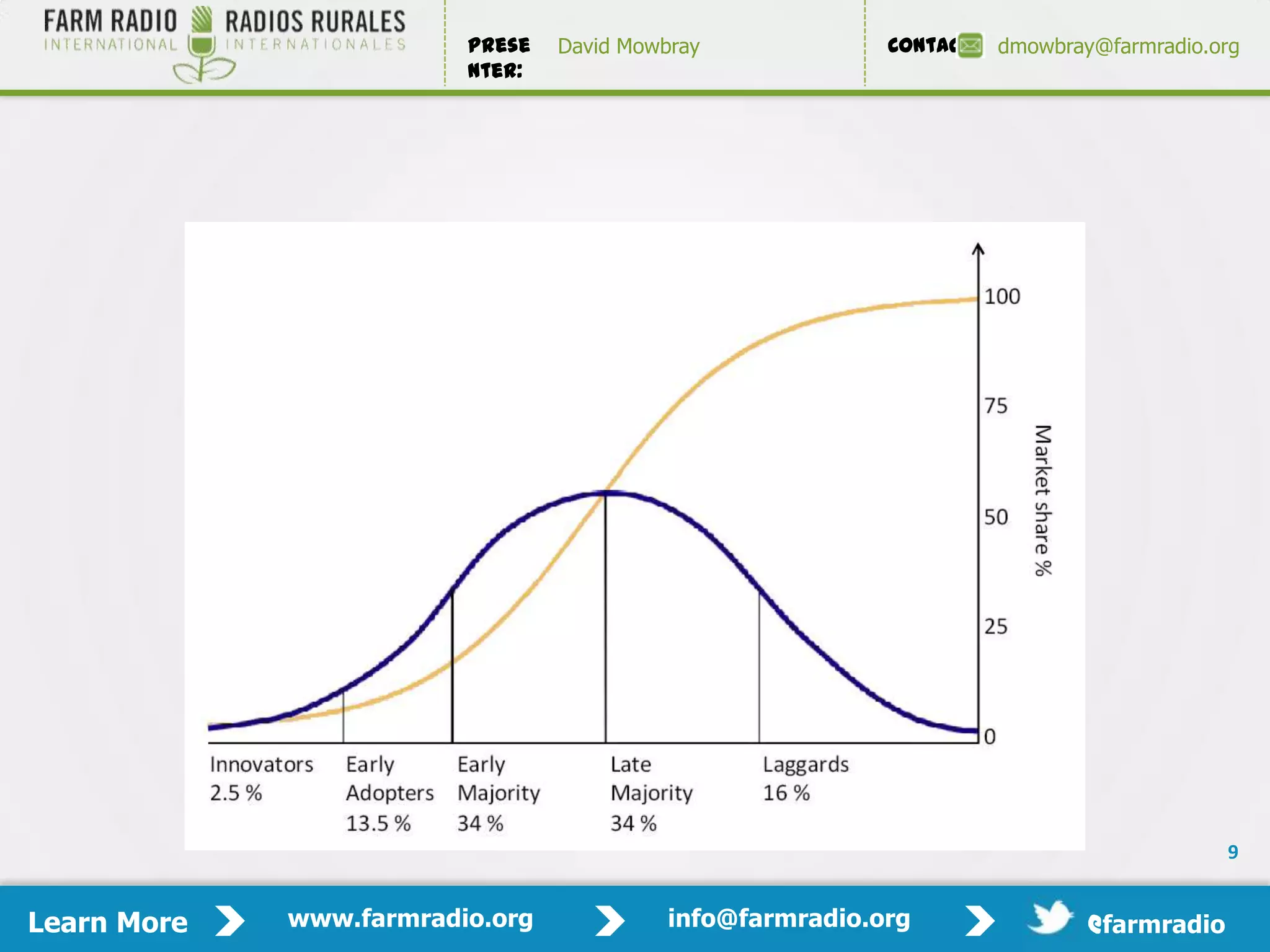 Prese   David Mowbray             Contact:   dmowbray@farmradio.org
                         nter:




                                                                                           9


Learn More   www.farmradio.org             info@farmradio.org                 @farmradio
 