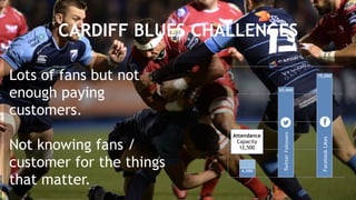 Lots of fans but not
enough paying
customers.
Not knowing fans /
customer for the things
that matter.
CARDIFF BLUES CHALLENGES
0
20000
40000
60000
80000
Stadium Twitter Facebook
75,000
65,000
6,500
Attendance
Capacity
12,500
TwitterFollowers
FacebookLikes
 