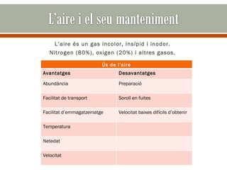 L’aire és un gas incolor, insípid i inodor.
   Nitrogen (80%), oxigen (20%) i altres gasos.

                         Ús de l’aire
Avantatges                      Desavantatges

Abundància                      Preparació

Facilitat de transport          Soroll en fuites

Facilitat d’emmagatzematge      Velocitat baixes difícils d’obtenir

Temperatura

Netedat

Velocitat
 