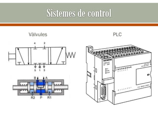 Vàlvules   PLC
 