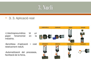 • 3. 3. Aplicació real



-L’electropneumàtica    té   un
paper      fonamental   en    la
indústria.

-Senzillesa d’aplicació i cost
relativament reduït.

-Automatització del processos,
facilitació de la feina.
 