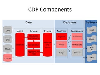 Workshop: Make the Most of Customer Data Platforms - David Raab | PPTX