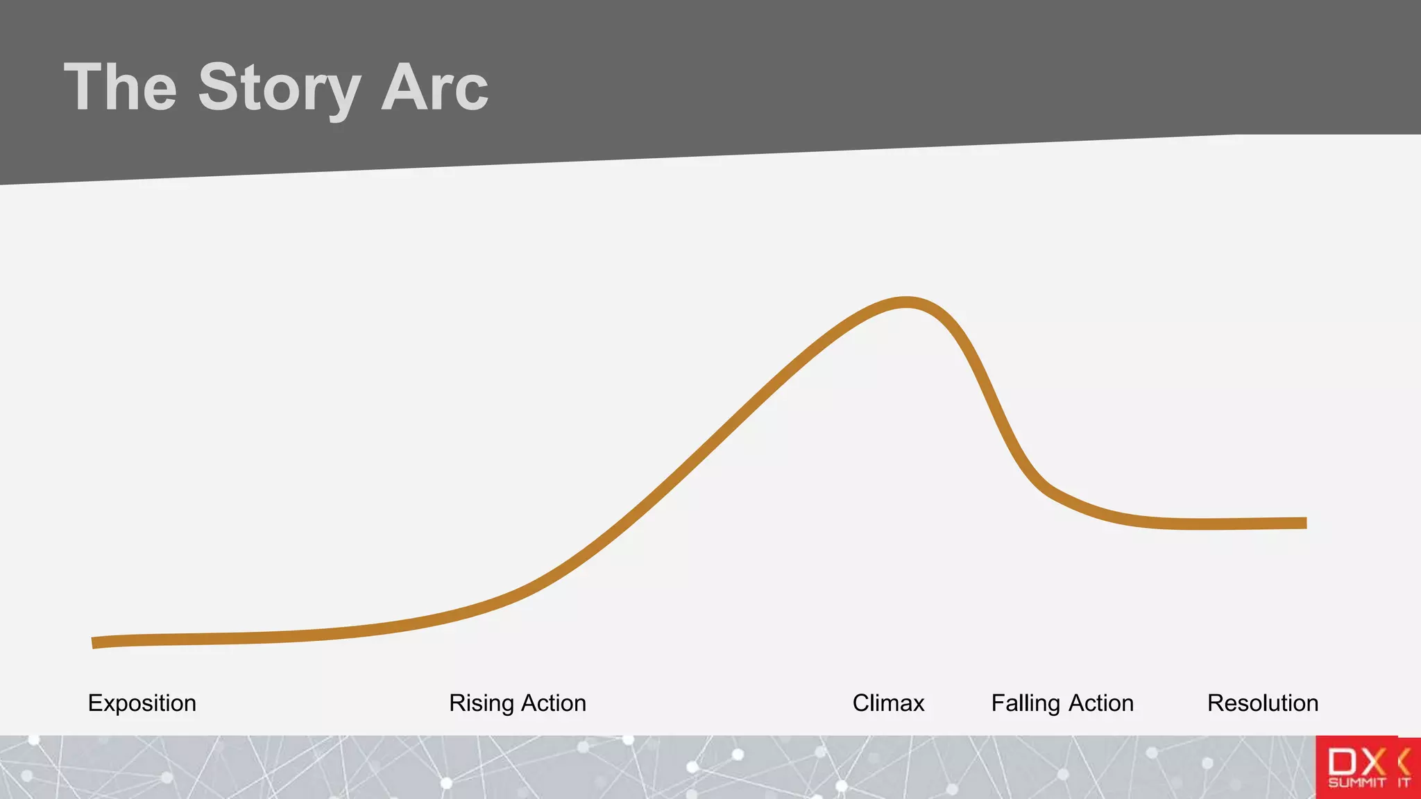 The Story Arc
Exposition Rising Action Climax Falling Action Resolution
 