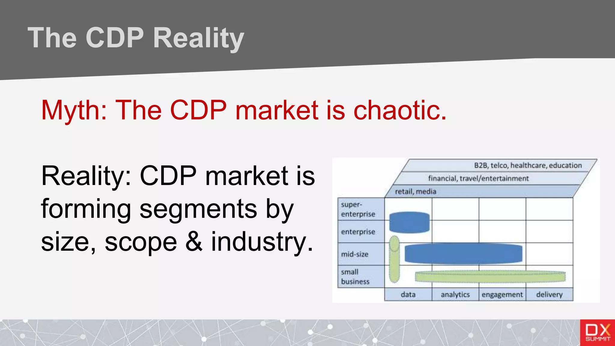 The CDP Reality
Myth: The CDP market is chaotic.
Reality: CDP market is
forming segments by
size, scope & industry.
 