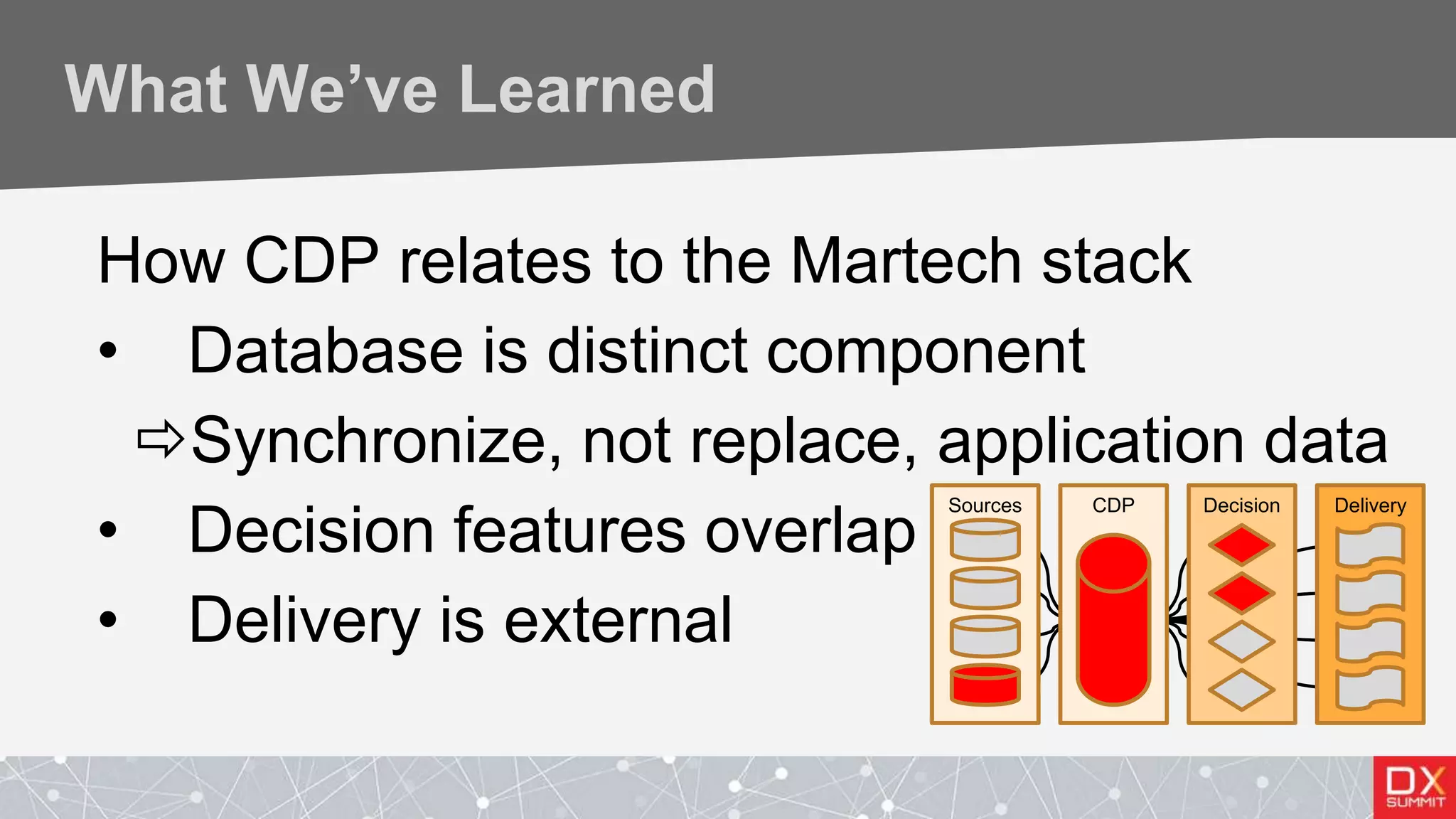 What We’ve Learned
How CDP relates to the Martech stack
• Database is distinct component
Synchronize, not replace, application data
• Decision features overlap
• Delivery is external
Sources CDP DeliveryDecision
s
 