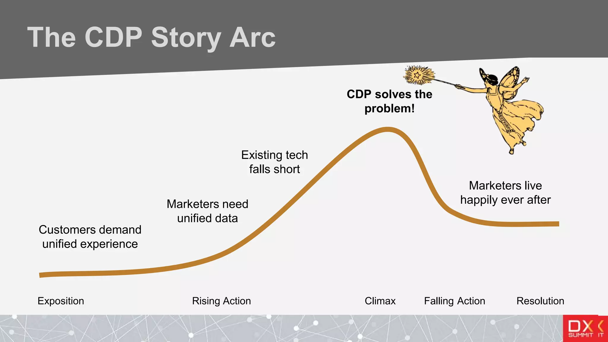 The CDP Story Arc
Exposition Rising Action Climax Falling Action Resolution
Customers demand
unified experience
Marketers need
unified data
Existing tech
falls short
CDP solves the
problem!
Marketers live
happily ever after
 