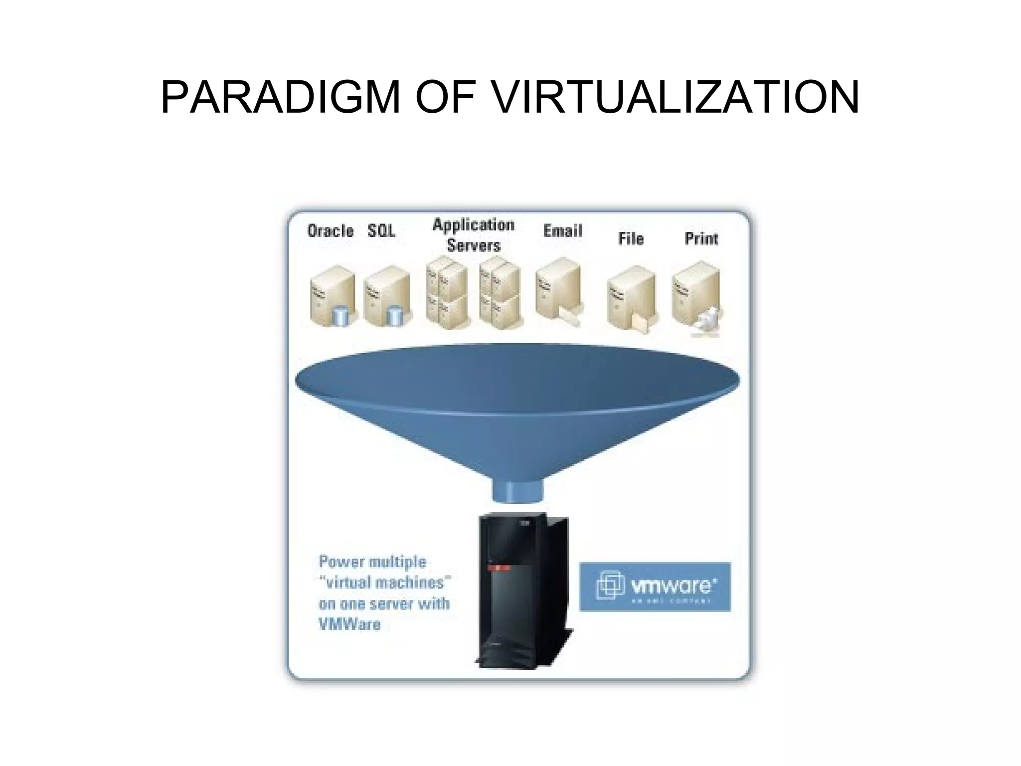 PARADIGM OF VIRTUALIZATION 