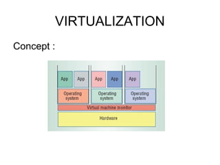VIRTUALIZATION Concept : 