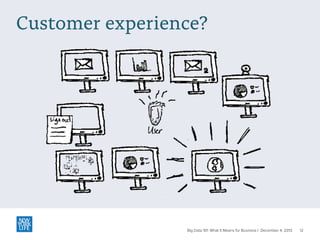 Customer experience?

Big Data 101: What It Means for Business | December 4, 2013

12

 