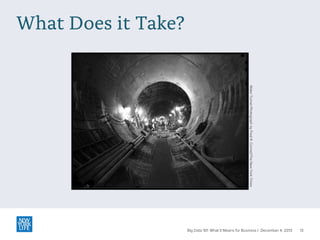 What Does it Take?

Water Tunnel Photograph by Fred R. Conrad/The New York Times

Big Data 101: What It Means for Business | December 4, 2013

13

 