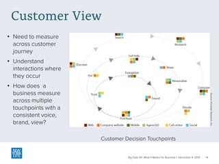 Customer View
• Need to measure
across customer
journey
• Understand
interactions where
they occur
Source: Forrester Research, Inc.

• How does a
business measure
across multiple
touchpoints with a
consistent voice,
brand, view?
Customer Decision Touchpoints

Big Data 101: What It Means for Business | December 4, 2013

14

 
