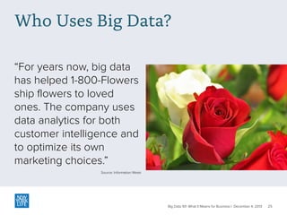 Who Uses Big Data?
“For years now, big data
has helped 1-800-Flowers
ship flowers to loved
ones. The company uses
data analytics for both
customer intelligence and
to optimize its own
marketing choices.”
Source: Information Week

Big Data 101: What It Means for Business | December 4, 2013

25

 