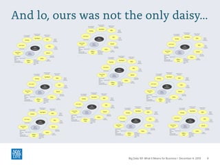 And lo, ours was not the only daisy…

Big Data 101: What It Means for Business | December 4, 2013

9

 