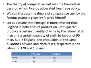 David Ricardo Graph David ricardo | PPTX