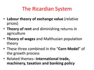 David Ricardo Graph David ricardo | PPTX