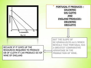 * PORTUGAL IT PRODUCES :-
OA1(WINE)
OA( CLOTH)
AND
ENGLAND PRODUCES:-
OB1(WINE)
OB(CLOTH)
BECAUSE IF IT GIVES UP THE
RESOURCES REQUIRED TO PRODUCE
OB OF CLOTH IT CAN PRODUCE OC1OF
WINE OF ENGLAND
 