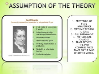 1. FREE TRADE, NO
STATE
INTERFERENCE
2. VONSTANT RETURNS
TO SCALE
3. FULL EMPLOYMENT
4. NO TECHNICAL
CHANGES
5. TRADE BETWEEN
THE TWO
COUNTRIES TAKES
PLACE ON THE BASIS
OF BARTER SYSTEM.
 