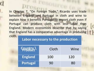 In Chapter 7, "On Foreign Trade," Ricardo uses trade
between England and Portugal in cloth and wine to
explain how it benefits Portugal to import cloth even if
Portugal can produce cloth with less labor than
England. Modern economists describe that by saying
that England has a comparative advantage in producing
cloth.
Labor necessary to the production
Country 
Product Cloth Wine
England 100 120
Portugal 90 80
 