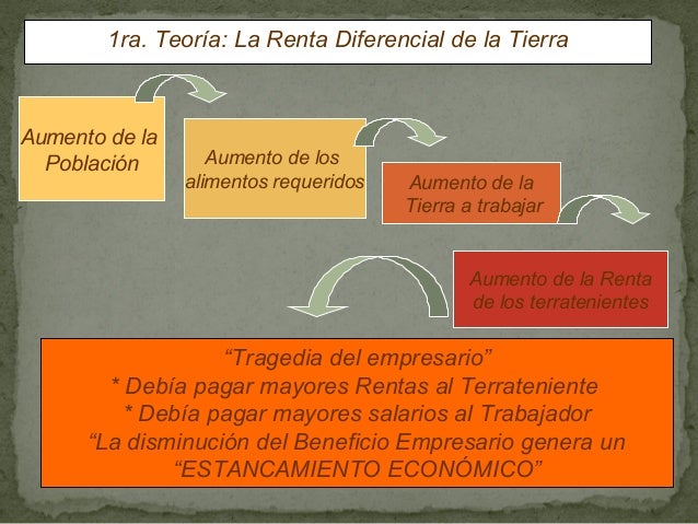 David Ricardo y la teoría de las Ventajas Comparativas