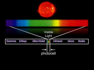 photocell
Visible
Light
 
