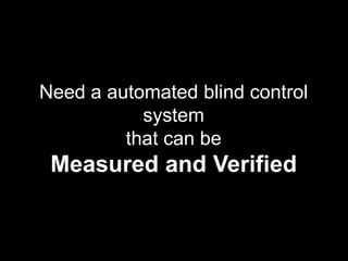 Need a automated blind control
system
that can be
Measured and Verified
 