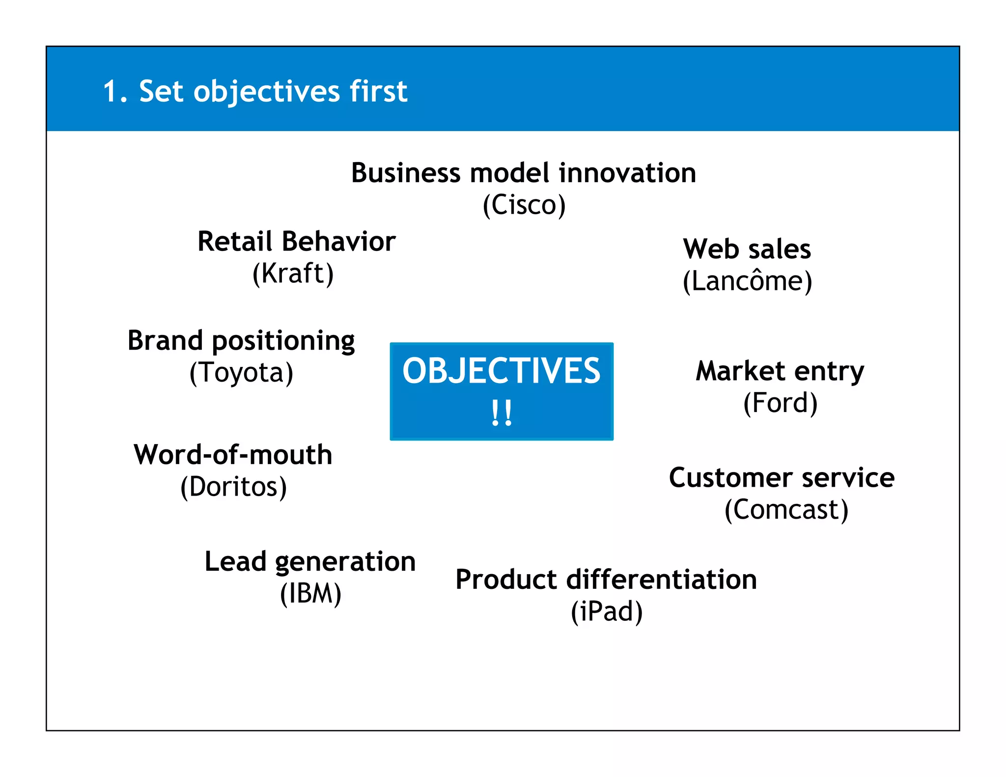 1. Set objectives first

                   Business model innovation
                            (Cisco)
       Retail Behavior                     Web l
                                           W b sales
           (Kraft)                         (Lancôme)

 Brand positioning
     (Toyota)         OBJECTIVES            Market entry
                          !!                   (Ford)
  Word-of-mouth
    (Doritos)                             Customer service
                                              (Comcast)
       Lead generation
            (IBM)         Product differentiation
                                  (iPad)
 