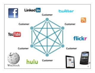 Customer


Customer              Customer




Customer               Customer




           Customer

                                  3
 