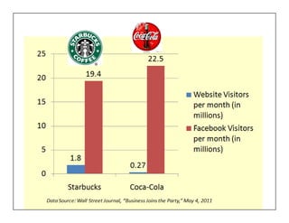 Follow the customers…
 