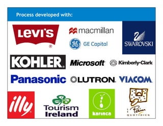 Process developed with:
 