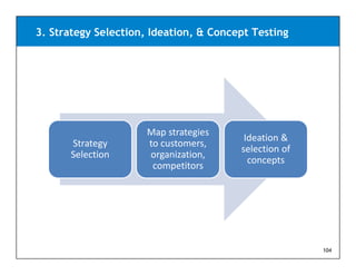 3. Strategy Selection, Ideation, & Concept Testing




                      Map strategies 
                                         Ideation & 
      Strategy        to customers, 
                                        selection of 
      Selection       organization, 
                      organization
                                          concepts
                       competitors




                                                        104
 