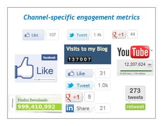 Channel-specific engagement metrics
 