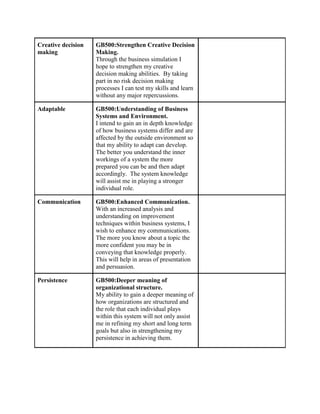 Creative decision   GB500:Strengthen Creative Decision
making              Making.
                    Through the business simulation I
                    hope to strengthen my creative
                    decision making abilities. By taking
                    part in no risk decision making
                    processes I can test my skills and learn
                    without any major repercussions.

Adaptable           GB500:Understanding of Business
                    Systems and Environment.
                    I intend to gain an in depth knowledge
                    of how business systems differ and are
                    affected by the outside environment so
                    that my ability to adapt can develop.
                    The better you understand the inner
                    workings of a system the more
                    prepared you can be and then adapt
                    accordingly. The system knowledge
                    will assist me in playing a stronger
                    individual role.

Communication       GB500:Enhanced Communication.
                    With an increased analysis and
                    understanding on improvement
                    techniques within business systems, I
                    wish to enhance my communications.
                    The more you know about a topic the
                    more confident you may be in
                    conveying that knowledge properly.
                    This will help in areas of presentation
                    and persuasion.

Persistence         GB500:Deeper meaning of
                    organizational structure.
                    My ability to gain a deeper meaning of
                    how organizations are structured and
                    the role that each individual plays
                    within this system will not only assist
                    me in refining my short and long term
                    goals but also in strengthening my
                    persistence in achieving them.
 