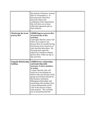 the analysis of business systems
                        that we will partake in. In
                        knowing more about how
                        decisions affect each
                        component of the organization
                        this will allow me to more
                        efficiently approach tasks to
                        find solutions.

Monitoring the in/out   GB500:Improve process flow
process flow            of current day to day
                        activities.
                        I anticipate that this course will
                        allow me to improve my
                        process flow by actually having
                        me become more conscious of
                        each step that takes place. By
                        focusing more upon the
                        objectives I intend to enhance
                        process flow within my day to
                        day activities.

Empathy/Relationship    GB500:Foster relationships
building                and leadership skills
                        necessary to move members
                        to action.
                        I expect that this class will
                        assist me in developing my
                        skills in this area because of the
                        group environment utilized for
                        the business simulation.
                        Managing relationships and
                        interacting with members from
                        various backgrounds will be
                        vital in the success of these
                        class projects. This will help
                        me in my professional life.
 