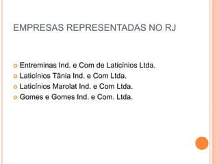 EMPRESAS REPRESENTADAS NO RJEntreminas Ind. e Com de Laticínios Ltda.Laticínios Tânia Ind. e Com Ltda.Laticínios Marolat Ind. e Com Ltda.Gomes e Gomes Ind. e Com. Ltda.