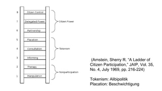   (Arnstein, Sherry R. “A Ladder of Citizen Participation,” JAIP, Vol. 35, No. 4, July 1969, pp. 216-224) Tokenism: Alibipolitik Placation: Beschwichtigung 