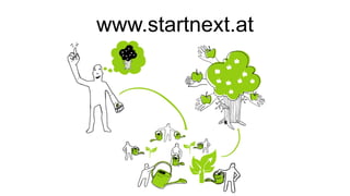 www.startnext.at 